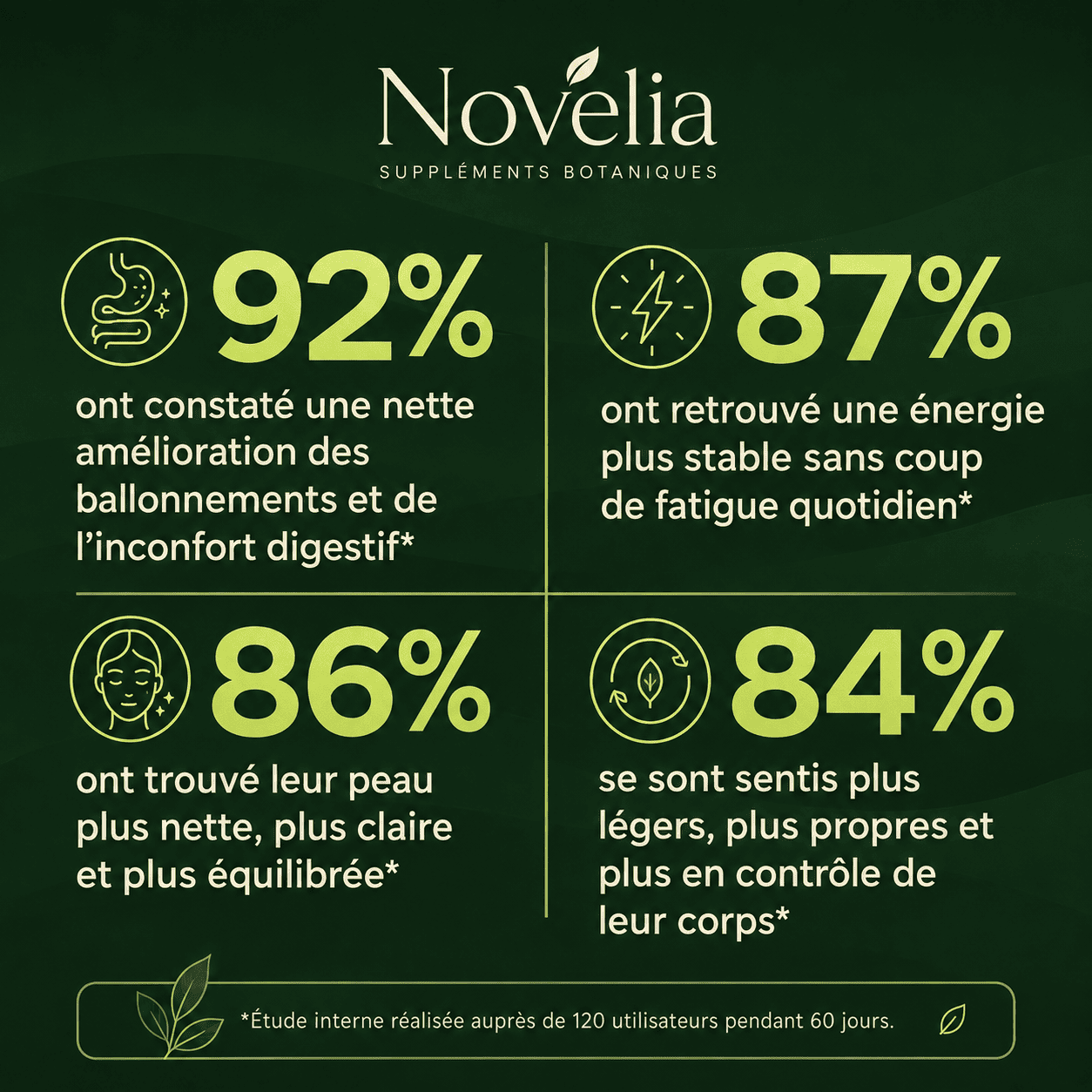 Éliminez les parasites et larves cachés avec Absinthe, Noyer Noir et Clou de Girofle