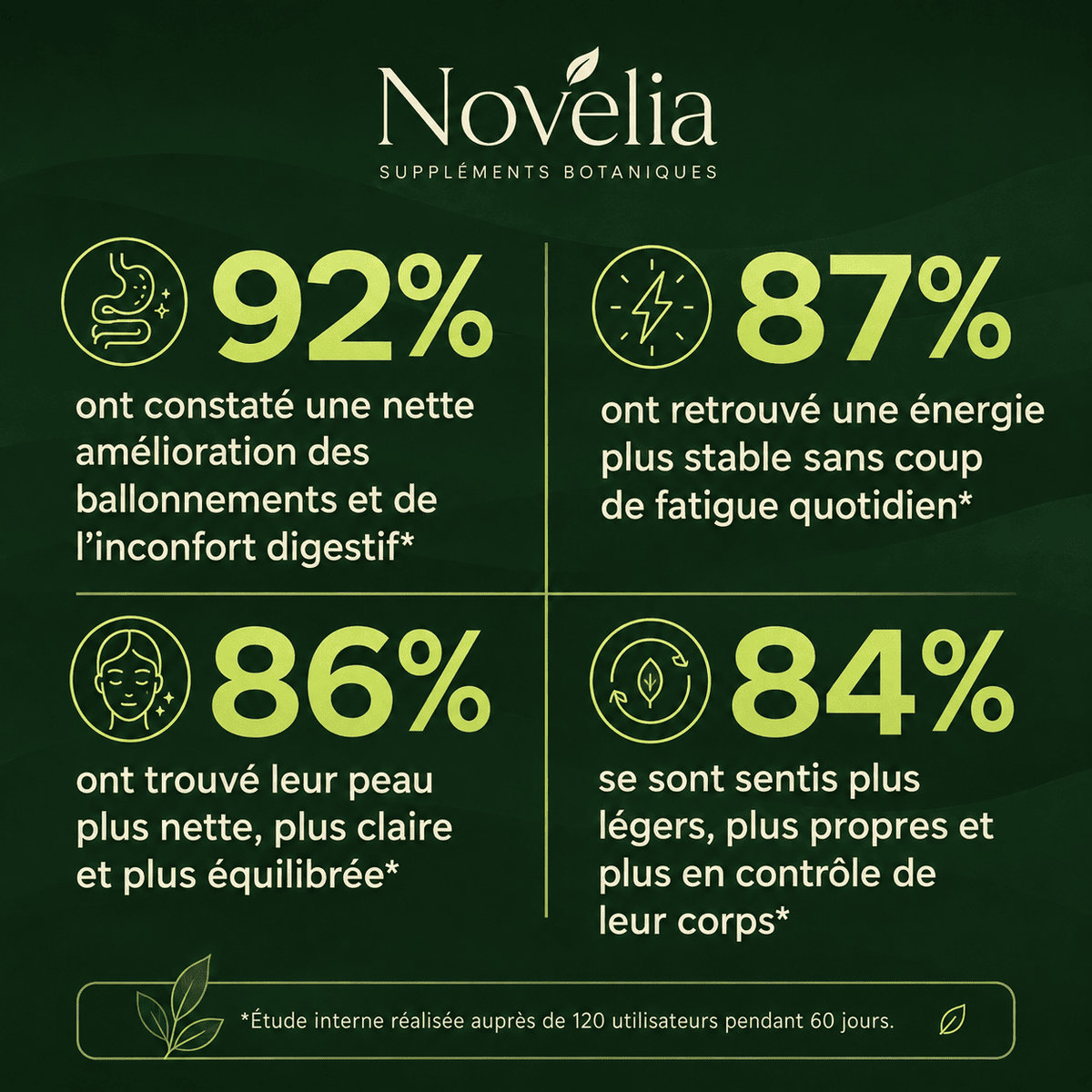 Éliminez les parasites et larves cachés avec Absinthe, Noyer Noir et Clou de Girofle