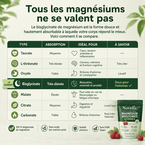 Novelia - Gommes au Bisglycinate de Magnésium