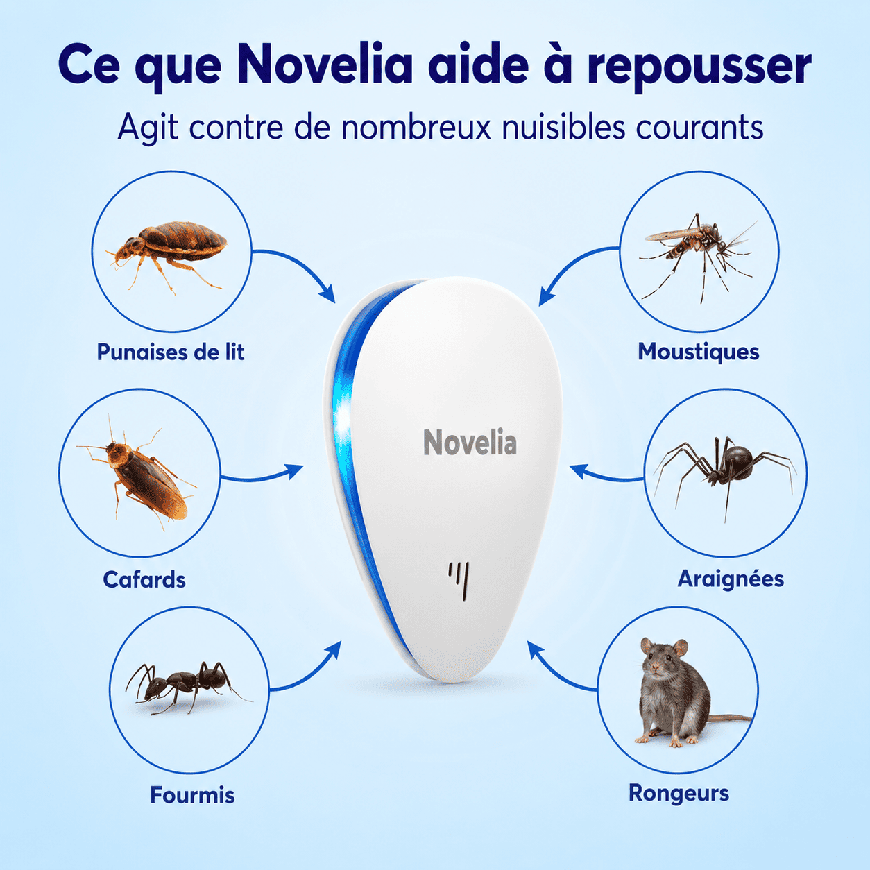 Novelia™- Répulsif Anti-Nuisibles - Zéro Chimique, 100% Efficace