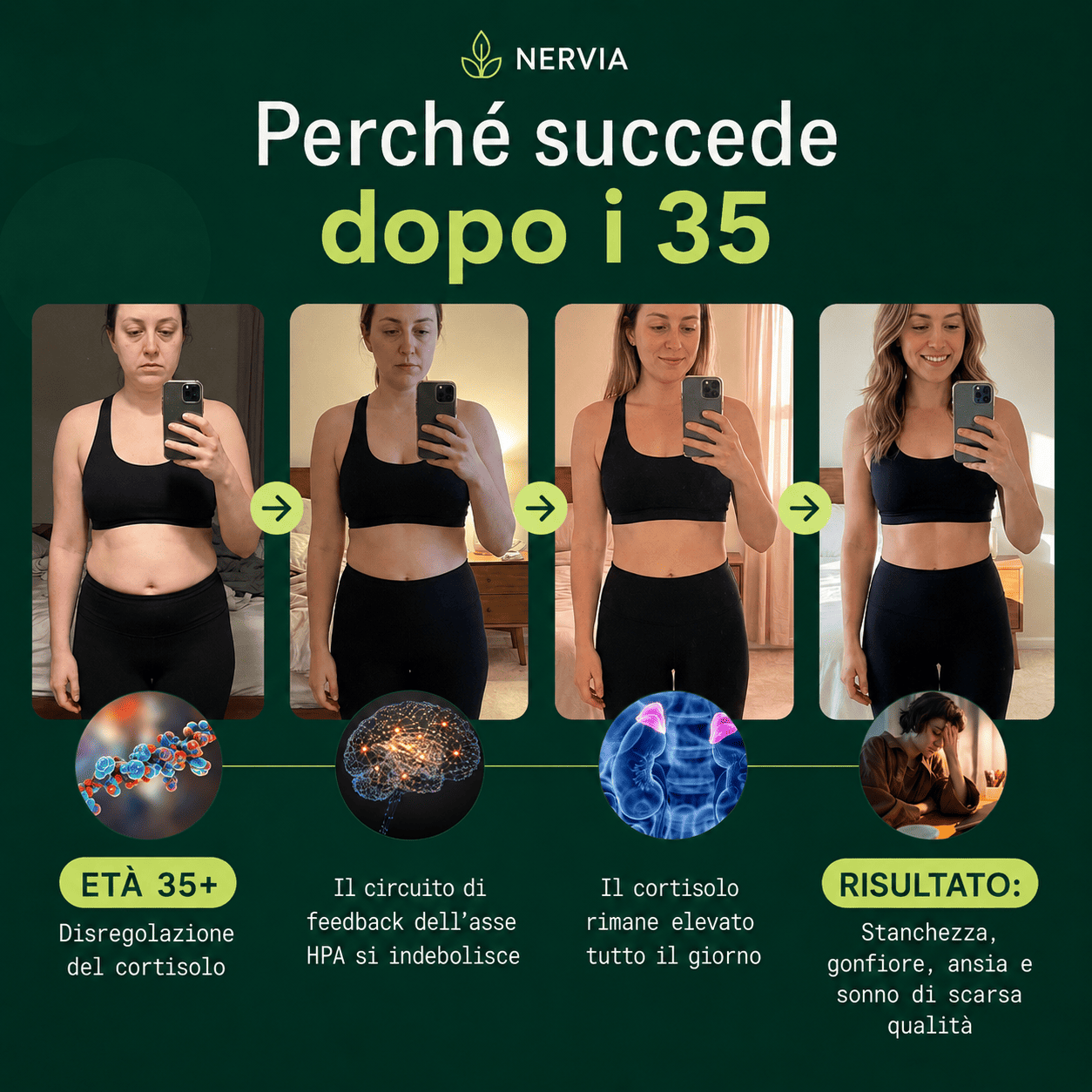 Rhodiola Rosea Nervia™ - Adattogeno naturale - gestisci meglio lo stress, l'energia e il gonfiore