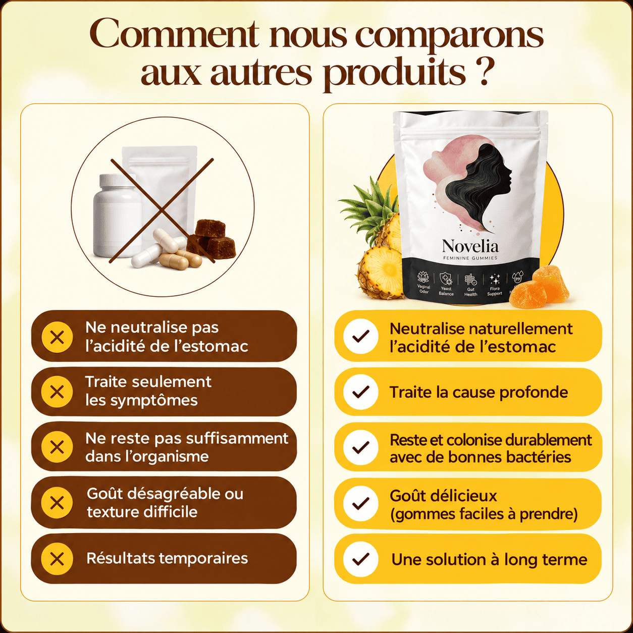 Novelia Probiotique Intime